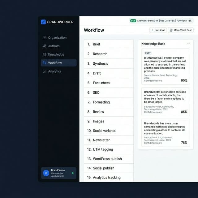 Brandworder — Workflow i Knowledge Base